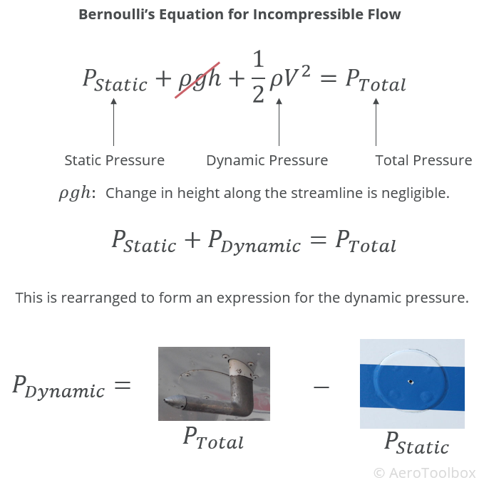 bernoulli-equation
