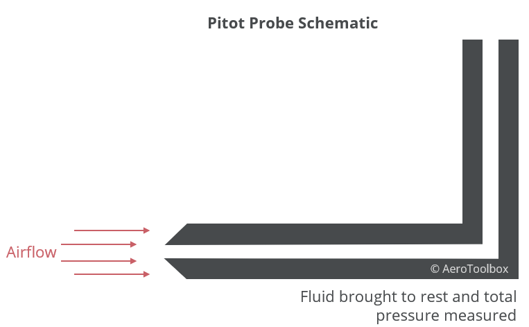 pitot-probe-schematic