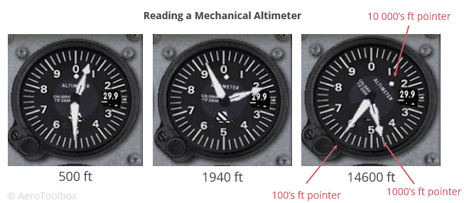 how to read a mechanical aircraft altimeter